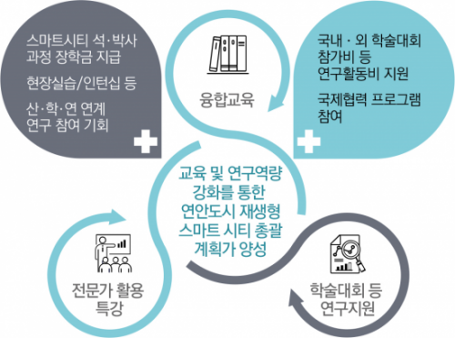 부산대학교