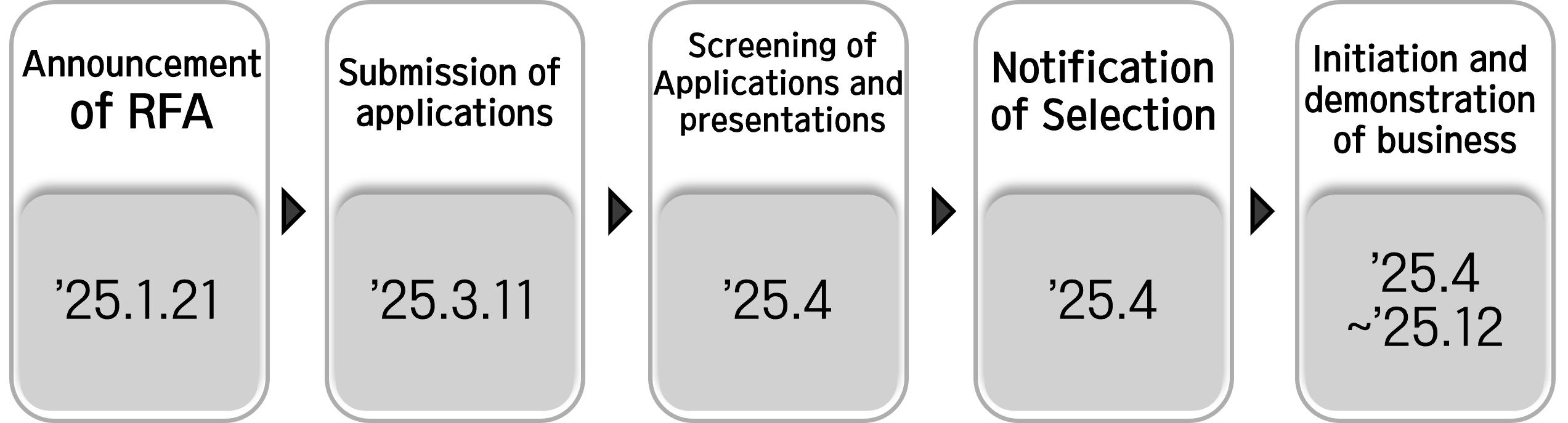 kcity overseas verification type_eng_image