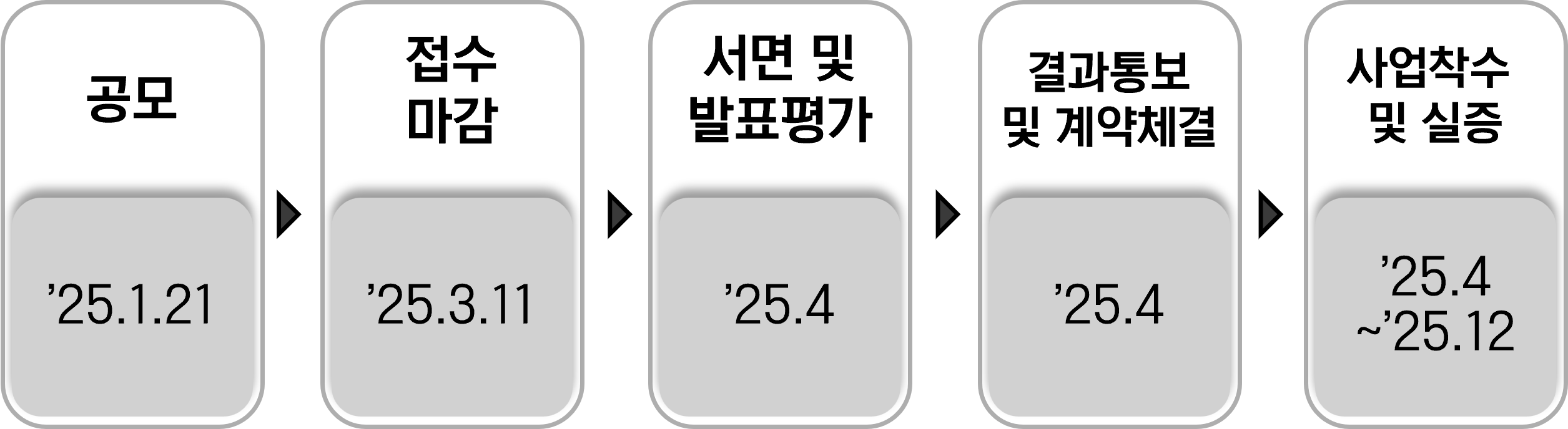 kcity 해외실증형_kor_image