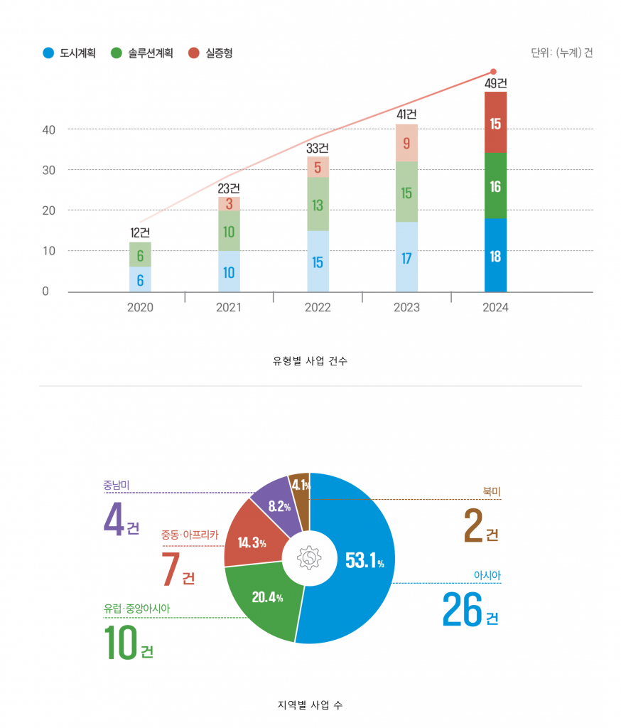 kcn business performance