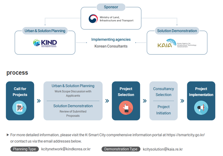 Main procedure_eng_image